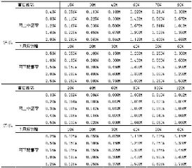 新股申购时，股票委托数量怎么写？要自己计算吗？