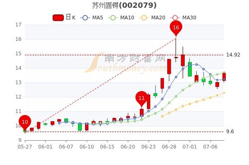 苏州固锝