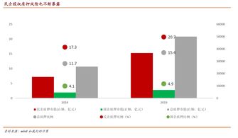 私营企业融资难难在哪？