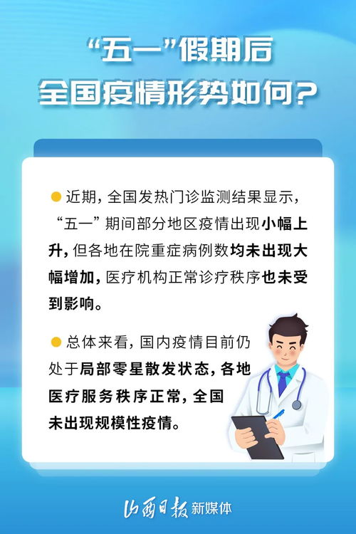 海报 咽喉痛就是 二阳 近期会出现规模性疫情吗