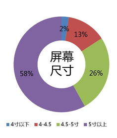 证券上市的类型有哪些？