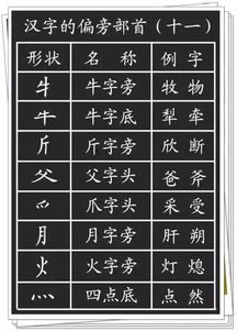 汉字的基本笔画 偏旁部首详解,孩子学习一定有用