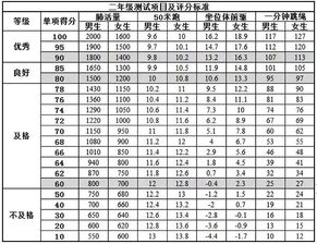 长假过半,给家长提个醒 孩子体育达标测试快开始了