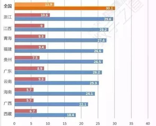 为什么食谱很广的广东人肥胖率这么低 老广人饮食的秘密