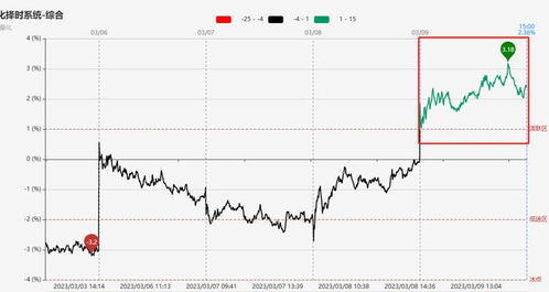 同益股份光刻胶概念下跌超过8%