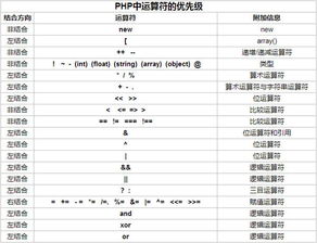 a：：foo()；中的：：是什么运算符?