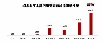 2021年流通股低于3000万股的有那些