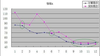 关于计算股票当前的合理价格的题目。