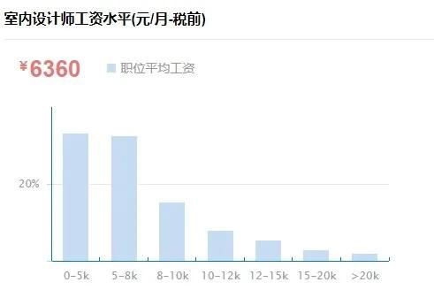 请问德阳英杰电气有限公司发展前景怎么样？工资待遇如何？谢谢！