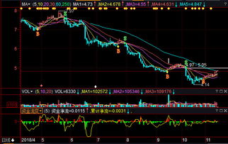 600418江淮汽车这个股票怎么样，有潜力不？~