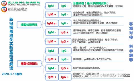 核酸检测冷知识(核酸小知识)