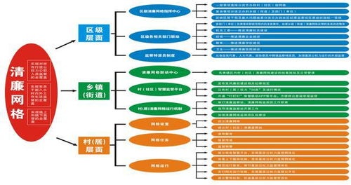 基层网格治理汇报材料范文-村网格员属于什么岗位？