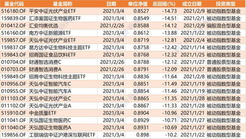 请问基金公司的每个基金交易日是哪几天？