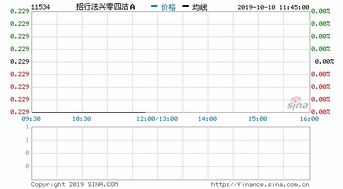 92年股票认购证涨了多少倍