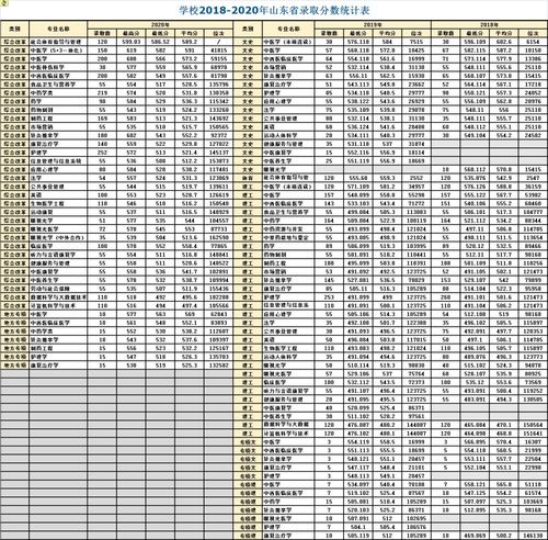 山东中医药大学2021年高考选科要求及各省市近3年录取分数