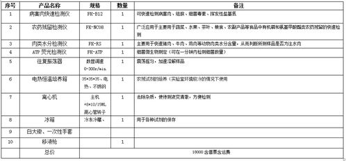 食品安全快速检测标准现状分析 