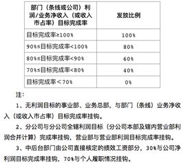 自评励志句子;怎么写绩效考核自评？