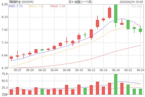 台湾康友制药有限公司股价