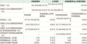 格力电器历史最低价是多少