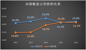 中国中铁和中国铁建哪个实力强2021