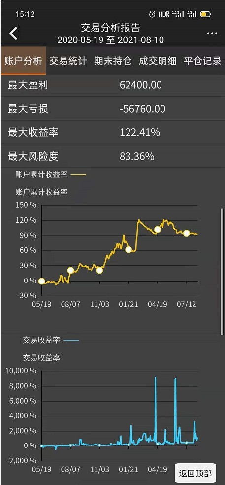 期货10倍354天 交易是一场等待的游戏,期货是一生耐心的磨炼