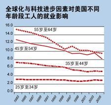 美国大肆炒作汇率操纵论的原因是什么?????