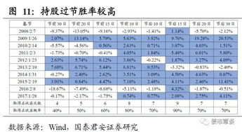 000868股我的成本价是13元能持有吗？请问大师