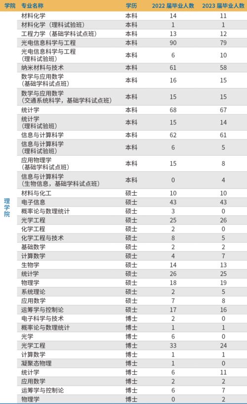 22年毕业生23年算应届吗