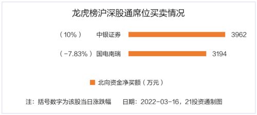 为什么周末中银证券账户股票价格、资金余额数字不正确