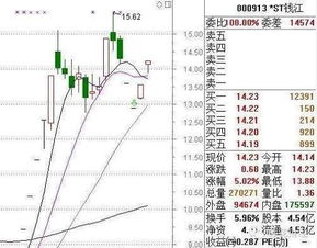 公报赠送股，提前一天入是否有赠送