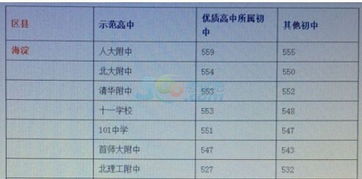 北京中考多少分可以上高中，今年北京中考录取分数线2022