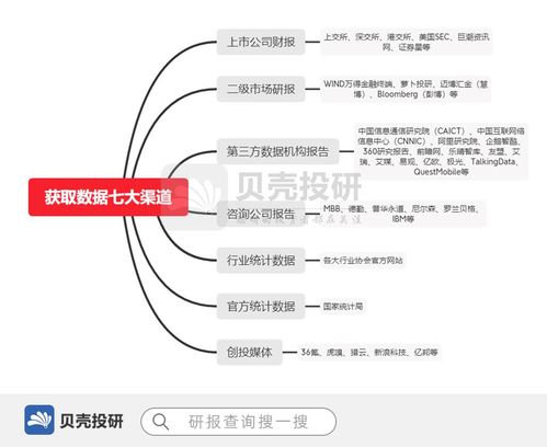 怎样才能完全了解南方的上市公司?最快最全面的方法是什么?