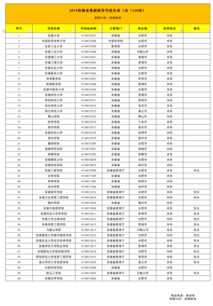 安徽省大专军校有哪些