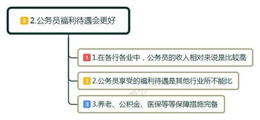 34岁的人,为了3000元的公务员,放弃月薪1.4万的工作,值得吗