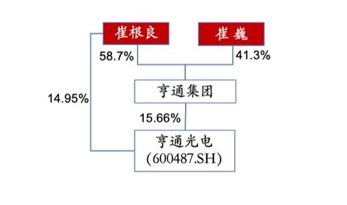 中国电线电缆十大品牌有哪些