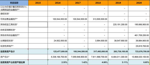 中途入股有限公司，出资占总资产的40%，如何分配利润