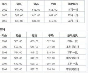 中国石油2023录取结果(中国石油大学录取分数线2021)