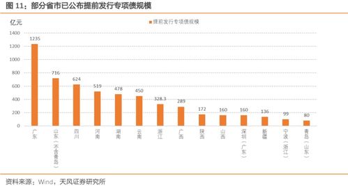 城投债9月发行净融资降幅74.9%，总额达4639.9亿元，短久期弱资质品种依然强势