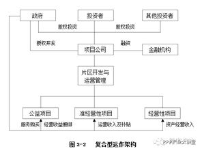 PPP EPC PMC DB DBB CM BOT概念及优缺点全解,适合收藏和分享 发改委规范PPP项目操作流程 运作模式详解 