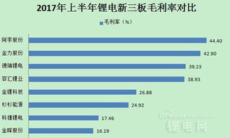 锂电池上新三板公司有哪些