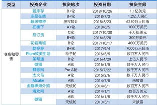 点我达外卖是谁投资的，具体是那家公司?