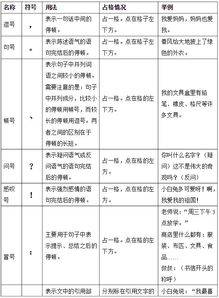 小学二年级标点符号知识点集合 趣味儿歌 用法简表 专项练习