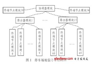 小区里智慧停车场系统是怎么做的(zigbee停车场系统设计)