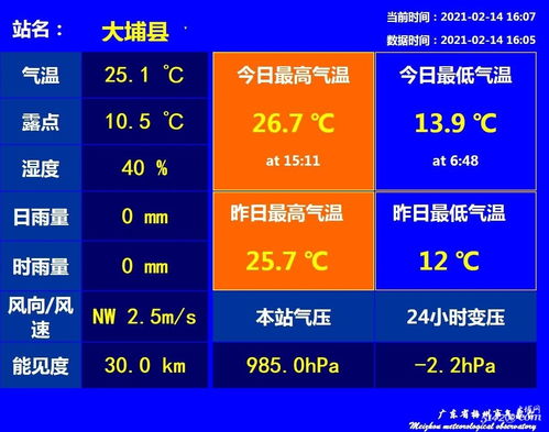 泾县天气预报15天查询