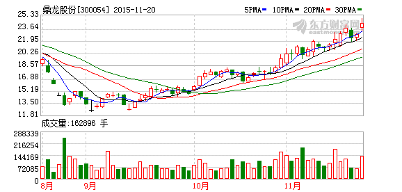 宝胜公司20224月23日停牌的原因