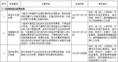 福建省人民政府办公厅转发省发改委等部门关于清理规范城镇供水供电供气行业收费促进行业高质量发展实施方案的通知