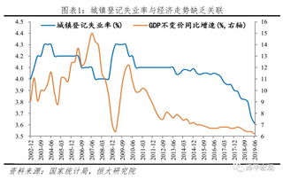 现在的局势，应该找什么样的工作啊？