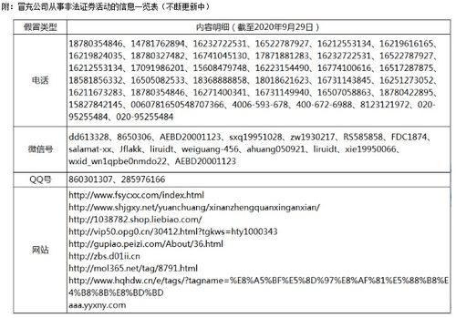 如何查询券商推荐的股票