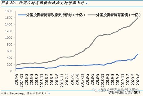 为什么外汇汇率降低，不利于外资的流入