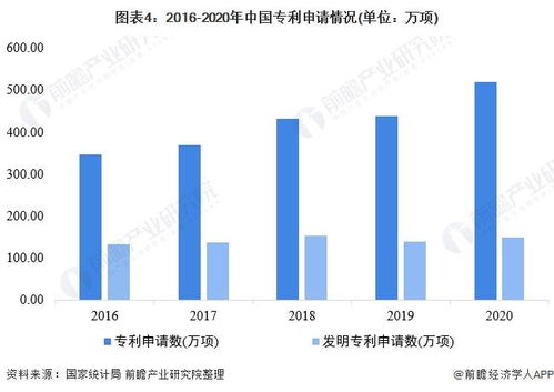 2022到2022年2月的科技成就有哪些？